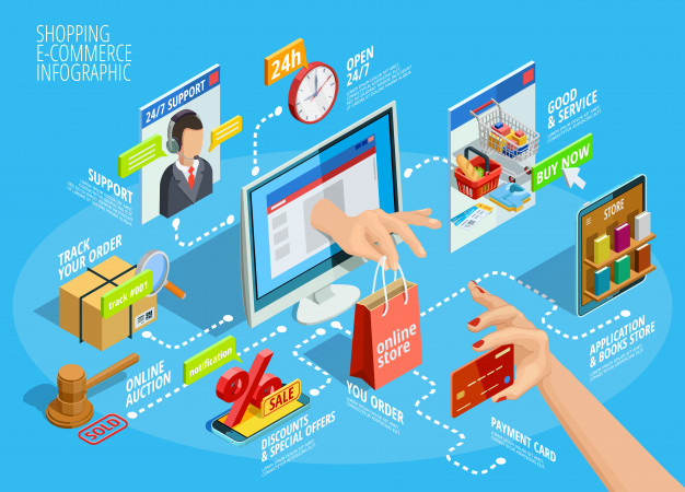 shopping-online-isometric-infographic